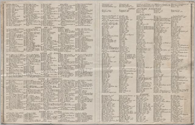 ノッリのローマ地図、1748 年。黒=私、白=公。2 値で都市が読める。
